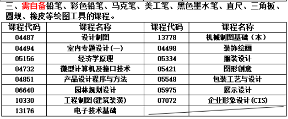 2024年10月湖南自考​需自备绘图工具的课程(图1)