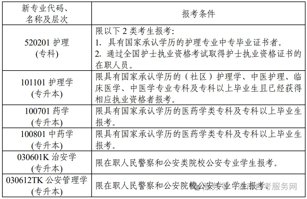 用手机怎么报名？​湖南省高等教育自学考试新考生入籍操作指南（APP 端）(图16)