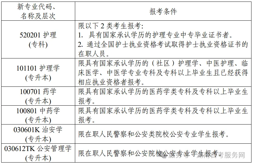 怎么报名？2025年4月湖南省自学考试新考生入籍操作指南（PC 端）(图25)