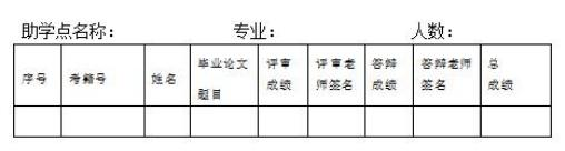 湖南工商大学高等教育自学考试2025年上半年实践（含毕业论文）、实操课程考核工作安排(图1)