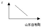 西方经济学学习笔记 利息率的决定