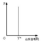 西方经济学学习笔记 总供给曲线