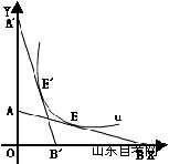 西方经济学学习笔记 替代效应和收入效应