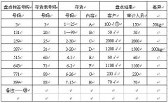 全国2008年4月高等教育自学考试审计学试题