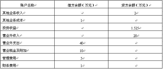 全国2008年4月高等教育自学考试中级财务会计试题(图1)