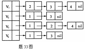 全国2008年1月高等教育自学考试数据结构导论试题(图2)