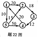 全国2008年1月高等教育自学考试数据结构试题(图6)