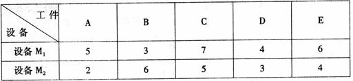 全国2008年4月高等教育自学考试生产与作业管理试(图1)