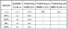 全国2010年4月高等教育自学考试生产与作业管理试