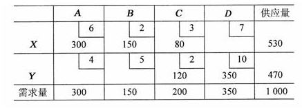 全国2010年7月高等教育自学考试运筹学基础试题(图4)