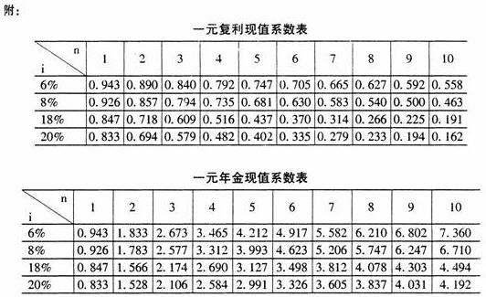 全国2010年7月高等教育自学考试管理会计(一)试题(图1)