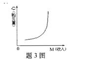 全国2011年4月高等教育自学考试消费经济学试题(图1)