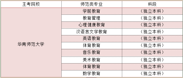 师范大学专升本在湖南可以选什么学校(图2)