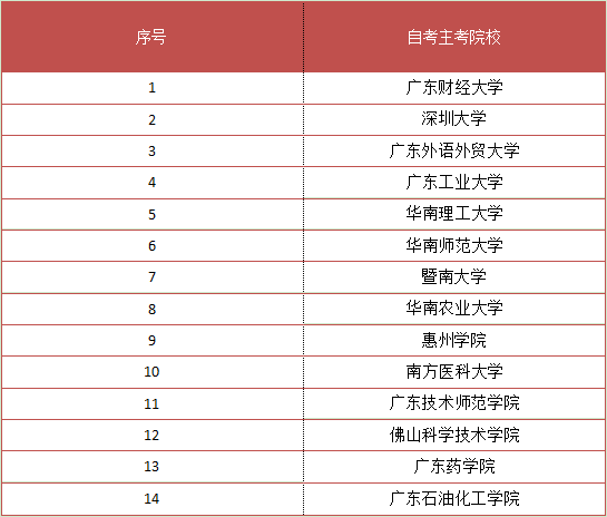 可以专升本的学校有一本类的吗(图2)