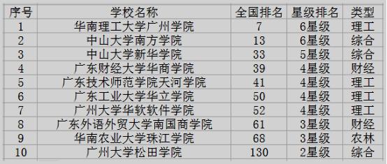 贵阳有什么大学是三本类的(图5)