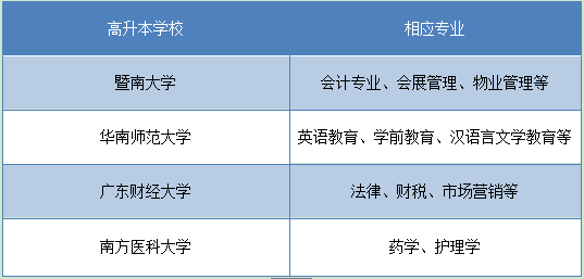 湖南有高升本的学校不(图2)