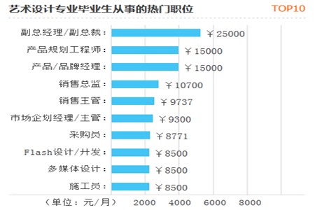 湖南轻工职业技术学院专升本含金量高吗？(图2)