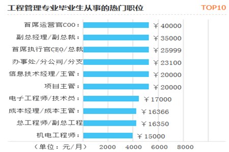 湖南水利电力职业技术学院专升本毕业去供电局(图2)