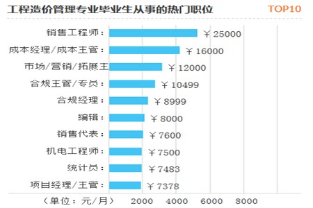 湖南交通职业技术学院专升本优势专业是什么？(图2)