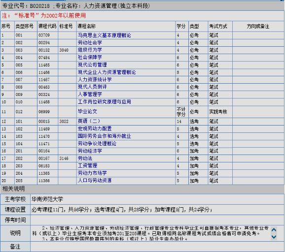 成人自考本科科目哪一科比较好学?(图2)