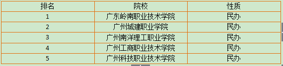 湖南省3b学校排名榜(图2)