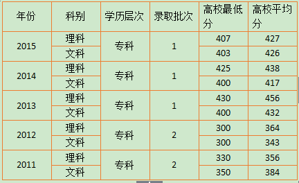 湖南工商职业学院是3a还是3b？(图2)