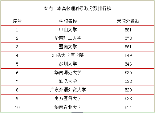 2018湖南本科院校排名，你怎么看?(图4)