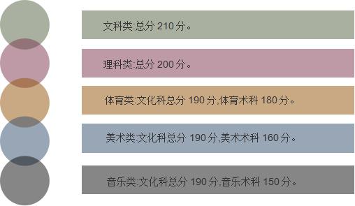 高考180分能上什么大专(图2)