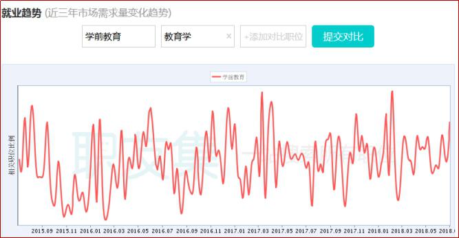 中专升大专学前教育有前景吗(图2)