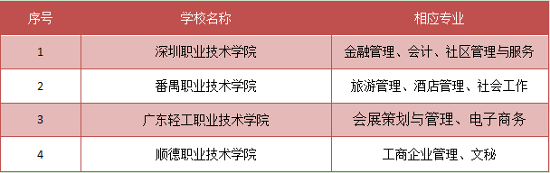 文科类湖南专科学校排名(图2)