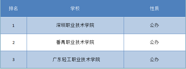 湖南会计专科学校排名(图2)