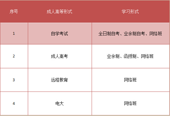 湖南初中升大专网校有吗(图2)