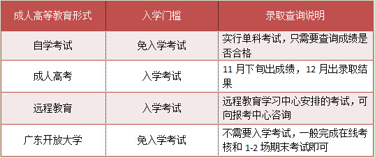 湖南中专升大专录取怎么查询(图2)