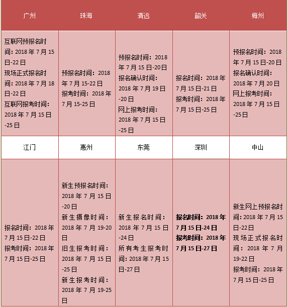 湖南自考大专各地报名时间是一样的吗(图2)