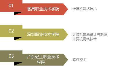 湖南计算机专业大专学校排名(图3)