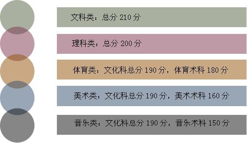 2017湖南大专学校分数(图2)