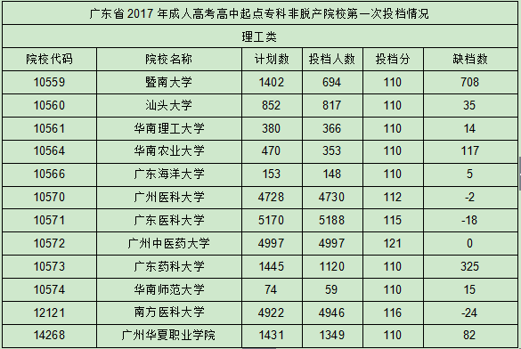 湖南成考高升专的大概分数(图2)