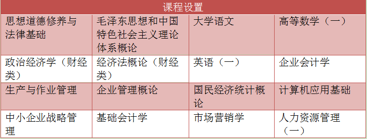 自考工商管理高升专的主考院校是哪所？(图1)